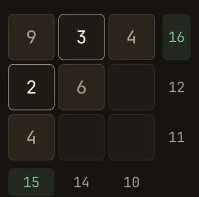 A partially solved Crossums grid - rows and columns with target sums, two already satisfied