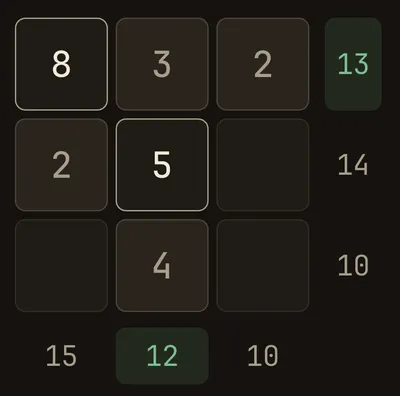 A partially solved Crossums grid — rows and columns with target sums, two already satisfied